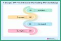 ROTE 067: Tom Schwab and the Power of Inbound Marketing