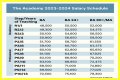 University of North Carolina System Salaries – Earnings and Hourly Wages